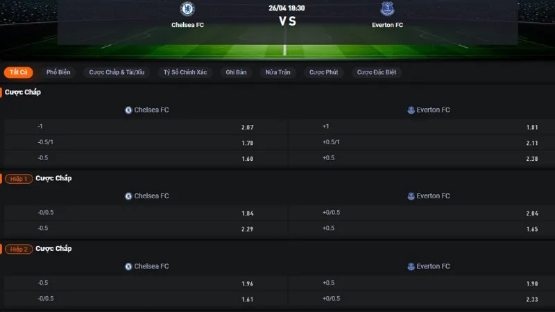 Bảng tỷ lệ kèo trận Chelsea vs Everton